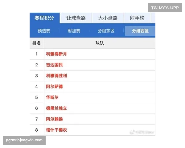 亚冠新赛制下竞争日趋激烈 每场积分对晋级淘汰赛至关重要